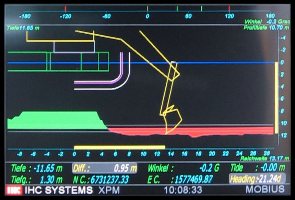 Grafik Wasserbau Unterwasser
